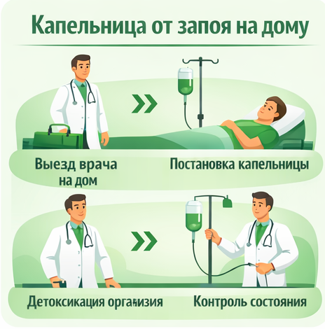 капельница от запоя в Кургане в клинике Санати